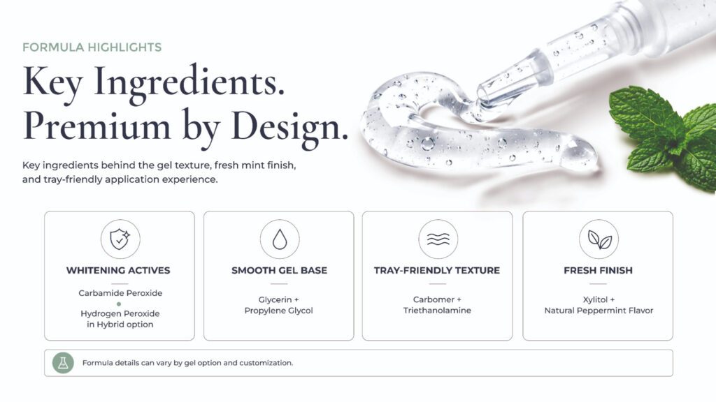 Key ingredients. Premium by design