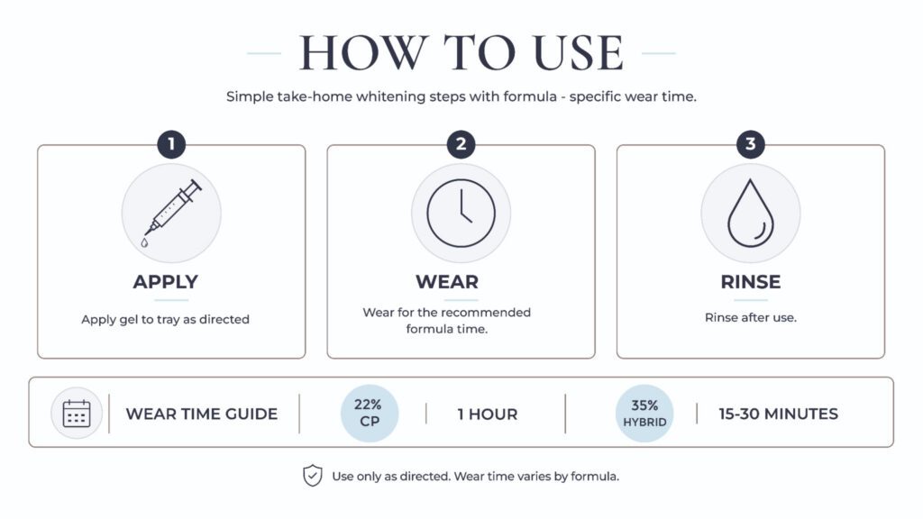 How to use