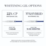 Whitening gel options with varying wear times.