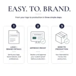 Three-step branding process overview.