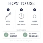 Instructions for dental gel application process.